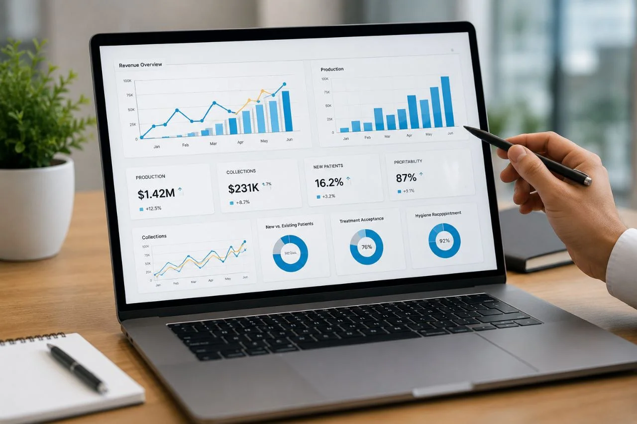 Dental practice KPI dashboard showing financial and operational performance